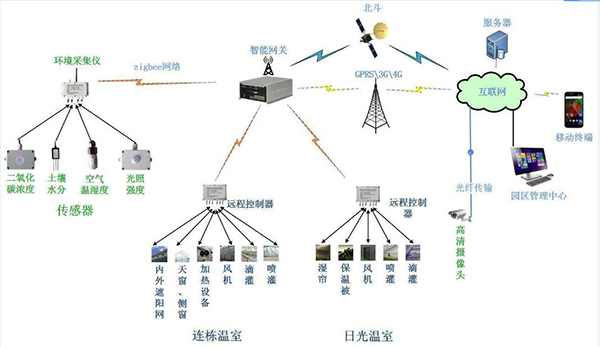 電腦養(yǎng)殖溫控設(shè)備為人類帶來的進(jìn)步